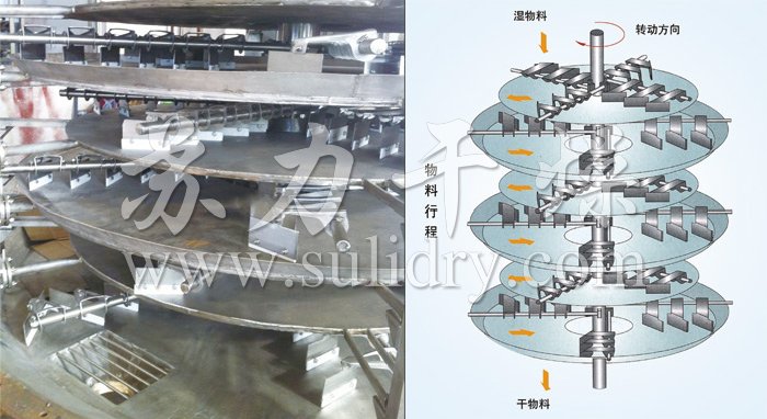 盤式連續(xù)干燥機